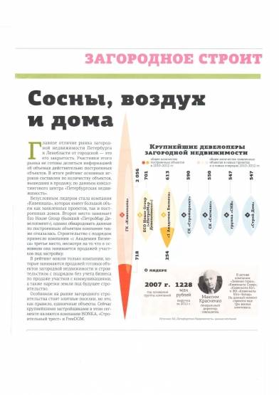 ������ �������� 1-� �������� �������,